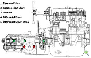 Traction Avant Transmission Schematic