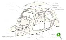 Traction Avant Body Shell Seams